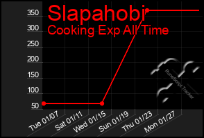 Total Graph of Slapahobi