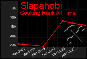 Total Graph of Slapahobi