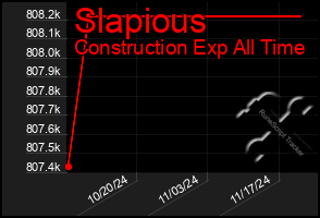 Total Graph of Slapious