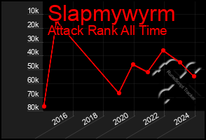 Total Graph of Slapmywyrm