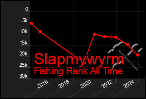 Total Graph of Slapmywyrm