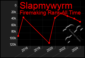 Total Graph of Slapmywyrm