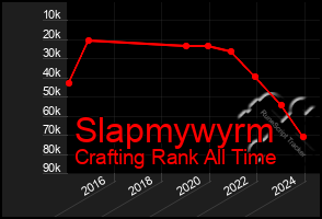 Total Graph of Slapmywyrm