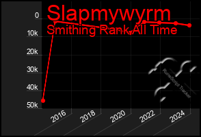 Total Graph of Slapmywyrm