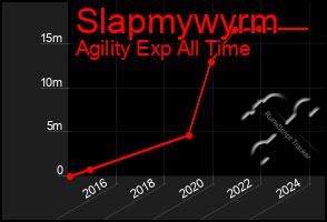 Total Graph of Slapmywyrm