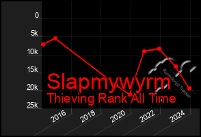 Total Graph of Slapmywyrm