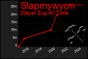 Total Graph of Slapmywyrm