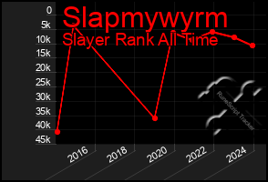 Total Graph of Slapmywyrm