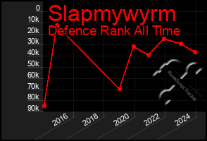 Total Graph of Slapmywyrm