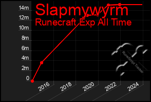 Total Graph of Slapmywyrm