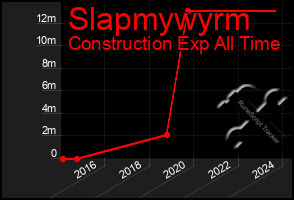 Total Graph of Slapmywyrm