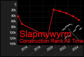 Total Graph of Slapmywyrm