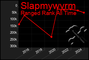 Total Graph of Slapmywyrm