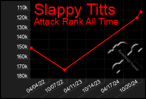 Total Graph of Slappy Titts