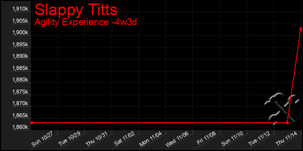 Last 31 Days Graph of Slappy Titts