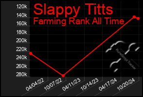 Total Graph of Slappy Titts