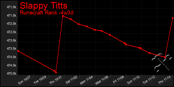 Last 31 Days Graph of Slappy Titts