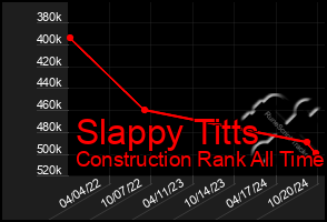 Total Graph of Slappy Titts