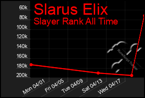 Total Graph of Slarus Elix