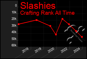 Total Graph of Slashies