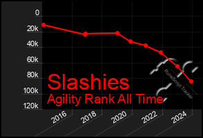 Total Graph of Slashies