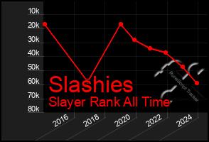 Total Graph of Slashies