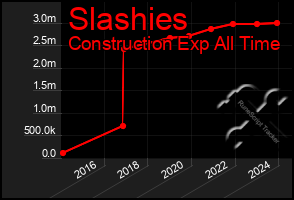 Total Graph of Slashies