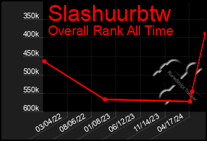 Total Graph of Slashuurbtw