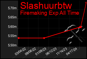 Total Graph of Slashuurbtw