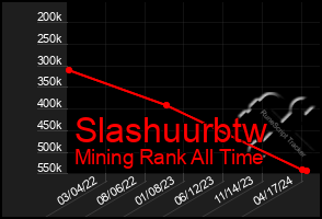 Total Graph of Slashuurbtw