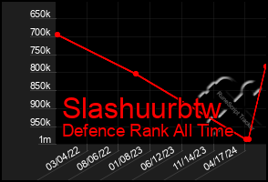 Total Graph of Slashuurbtw