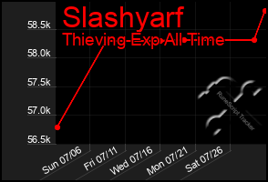 Total Graph of Slashyarf