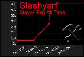 Total Graph of Slashyarf