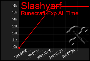 Total Graph of Slashyarf