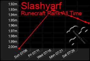 Total Graph of Slashyarf