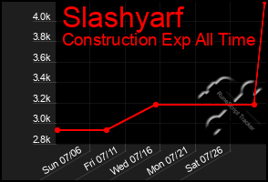 Total Graph of Slashyarf