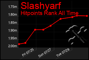 Total Graph of Slashyarf