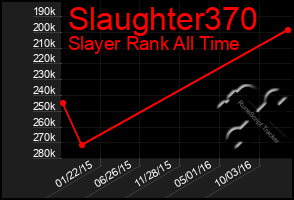 Total Graph of Slaughter370