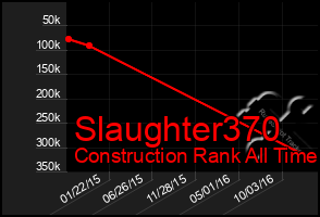 Total Graph of Slaughter370