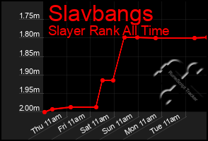 Total Graph of Slavbangs