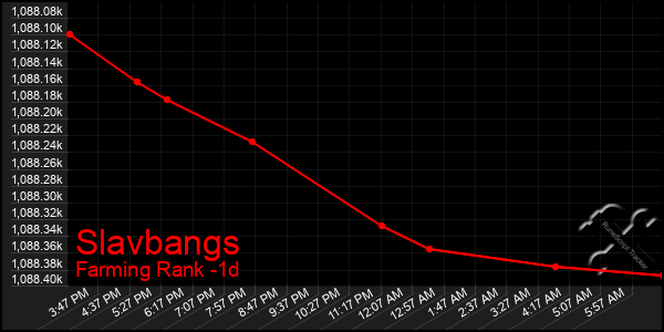 Last 24 Hours Graph of Slavbangs
