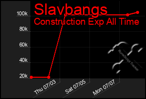 Total Graph of Slavbangs