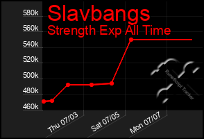 Total Graph of Slavbangs