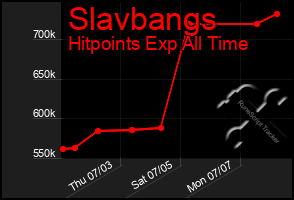 Total Graph of Slavbangs