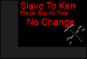 Total Graph of Slave To Ken