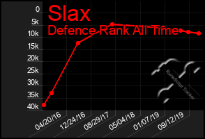 Total Graph of Slax