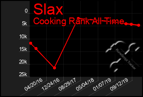 Total Graph of Slax