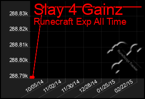 Total Graph of Slay 4 Gainz