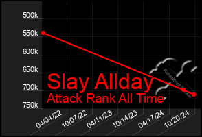 Total Graph of Slay Allday