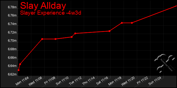 Last 31 Days Graph of Slay Allday